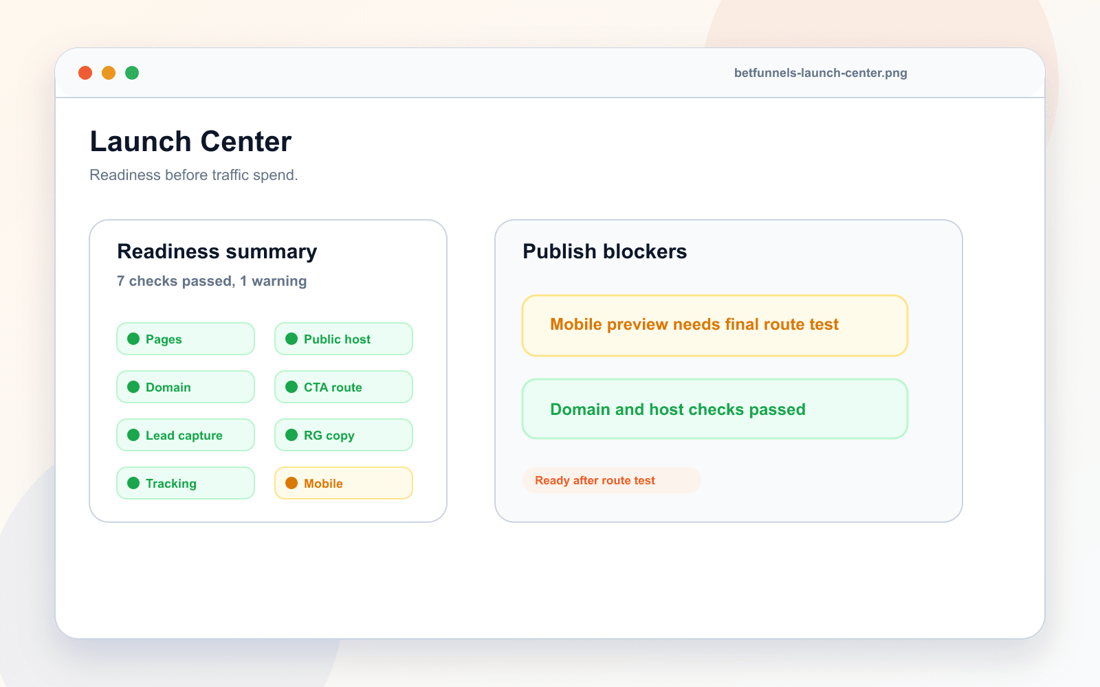 BetFunnels Launch Center showing readiness checks with pass and warning states before publish.